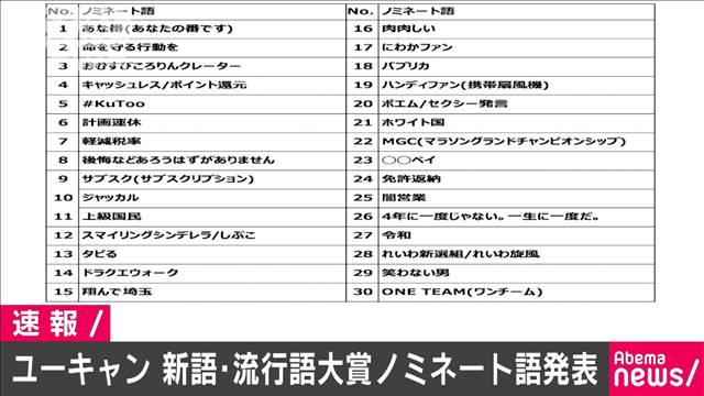 19流行語大賞 ノミネートされた流行語 新語 ミニウサギはじめました ウサギとラットの飼育 ポケモンｇｏ情報