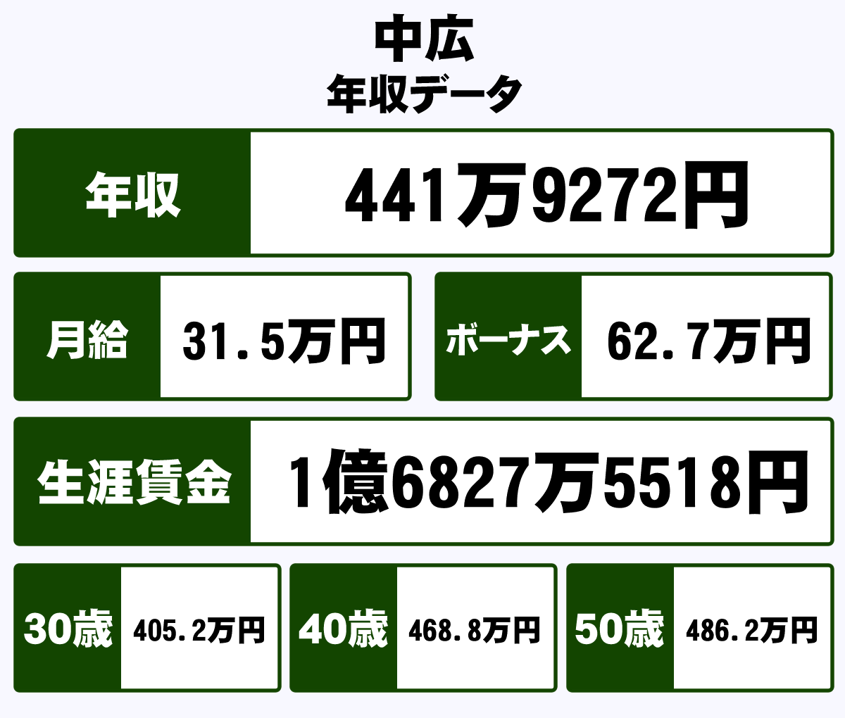 日本人の平均年収441万円 これ ミニウサギはじめました 芸能ネタ アニメネタetcまとめて見ました