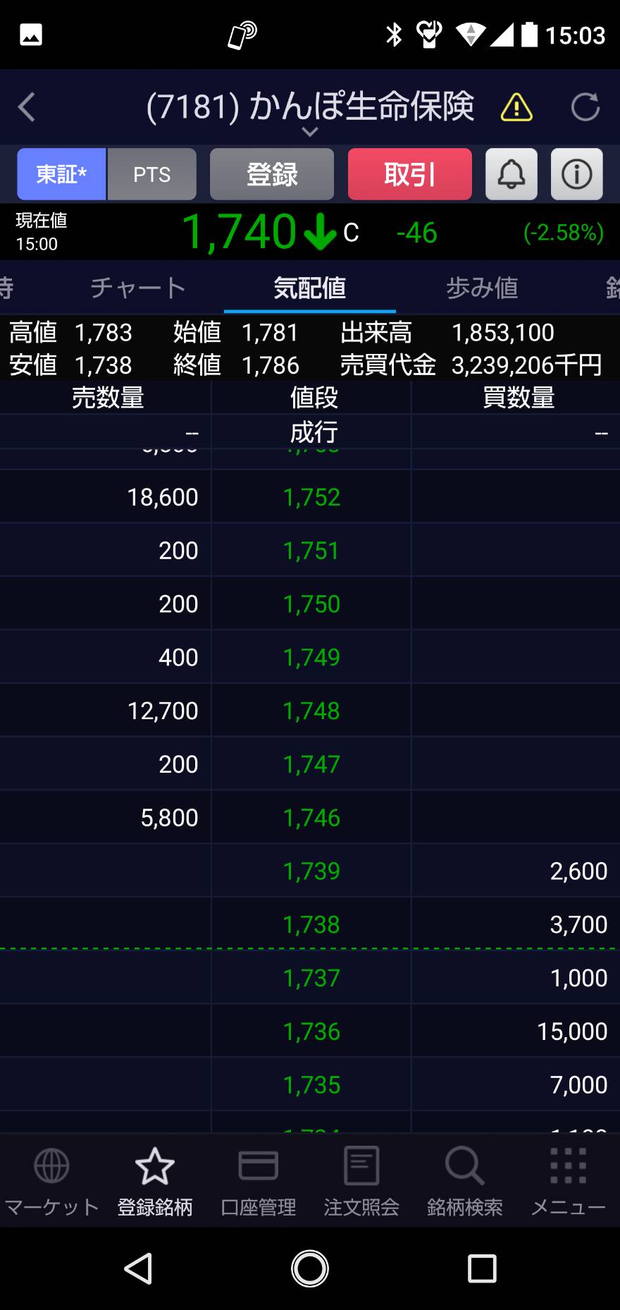 ゆうちょ銀行 年１１月30日 株で１００万円を５００万円になるまで頑張る ミニウサギはじめました ウサギとラットの飼育 ポケモンｇｏ情報