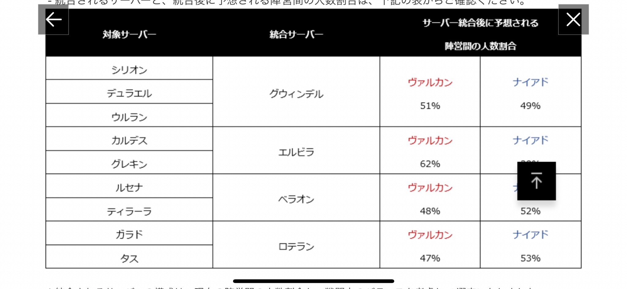 ｔｒａｈａトラハ 鯖統合でバランス結構変わるのかな 文句とか出てそうｗ ミニウサギはじめました ウサギとラットの飼育 ポケモンｇｏ情報