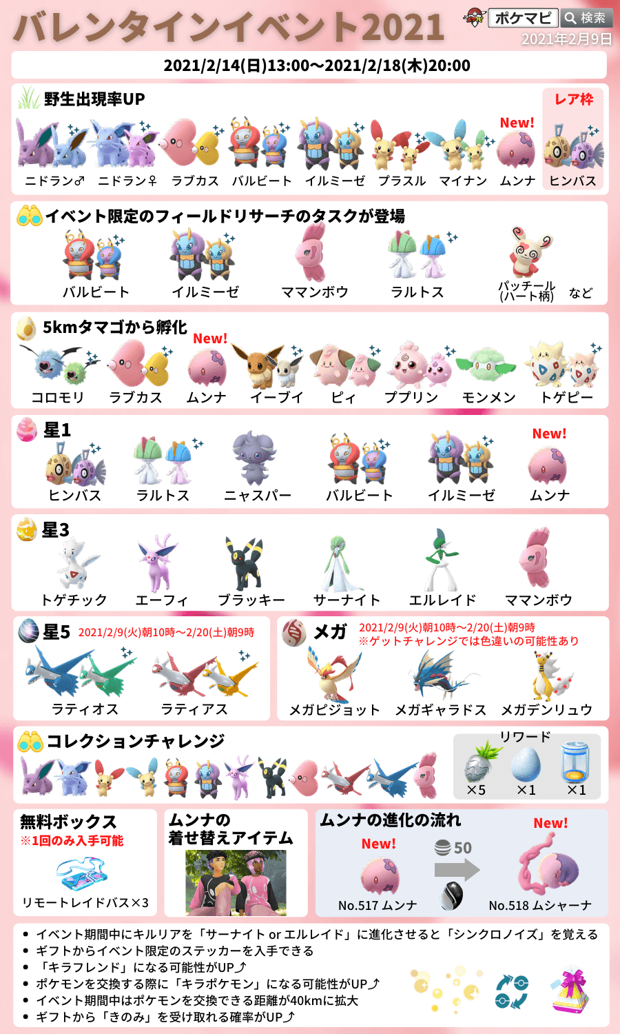 ポケモンｇｏ 2 14 13時 2 18 時バレンタイン そんなことよりチョコくれｗ ミニウサギはじめました 芸能ネタ アニメネタetcまとめて見ました