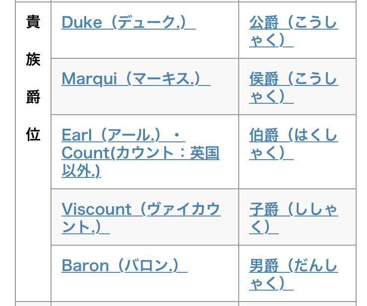 よくファンタジー小説に出てくる男爵とか伯爵とか公爵とかの貴族ってなんなの ミニウサギはじめました 芸能ネタ アニメネタetcまとめて見ました