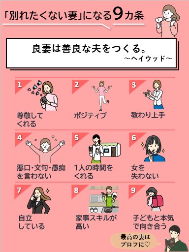 男さん 別れたくない妻になる9ヵ条 絵にまとめました 女さん 日本会議かよ 炎上 ミニウサギはじめました 芸能ネタ アニメネタetcまとめて見ました