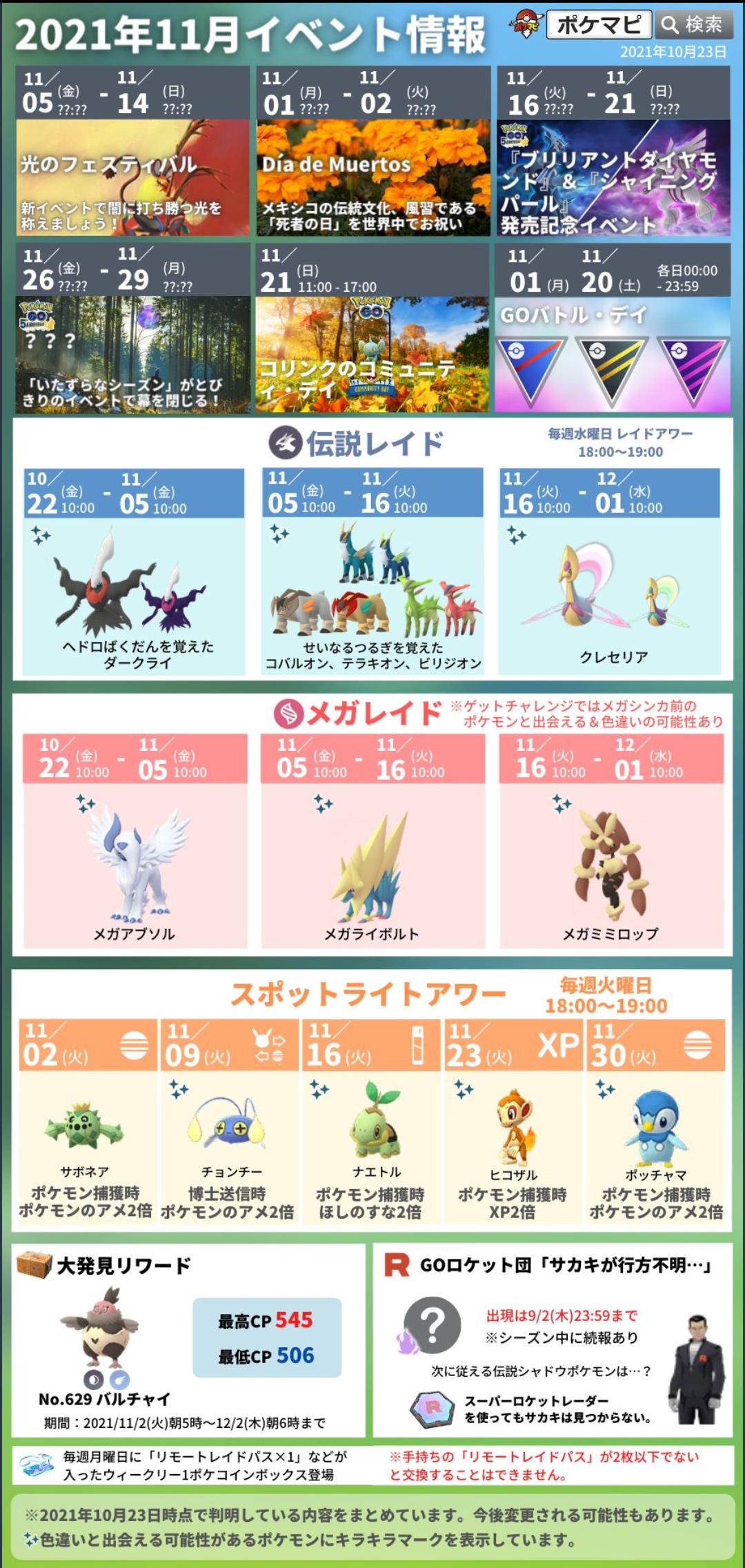 ポケモンｇｏ 10月のイベントも終わりか 11月はアッーーーーーー ミニウサギはじめました 芸能ネタ アニメネタetcまとめて見ました